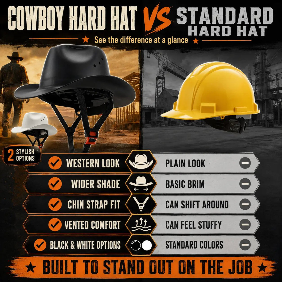 🤠Cowboy-Style Hard Hat – Wide Brim Safety Helmet with Chin Strap🛡️