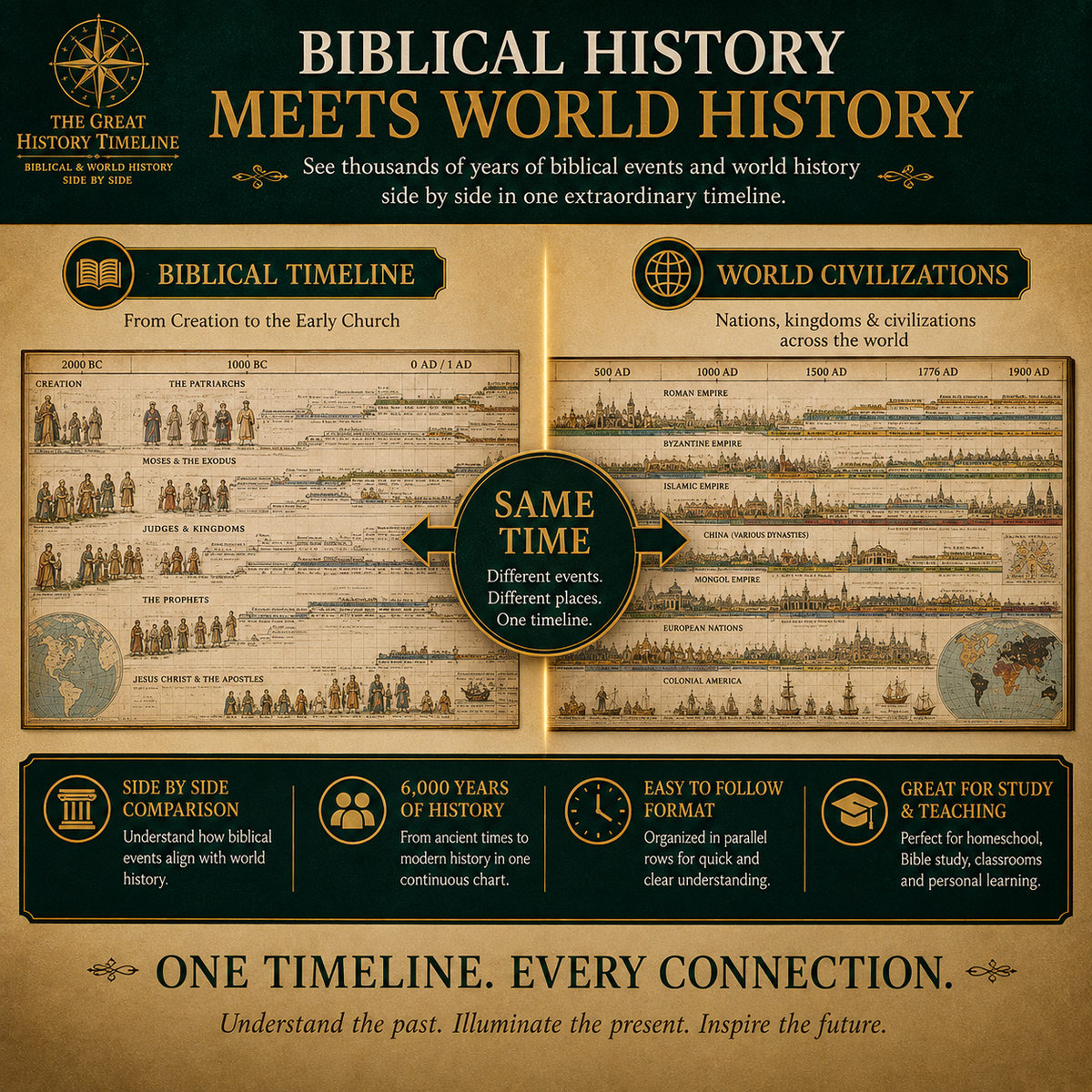 📜 SONDERANGEBOT | Synchronologische Zeittafel – 6.000 Jahre biblische und weltliche Ereignisse in einem Faltzeitstrahl